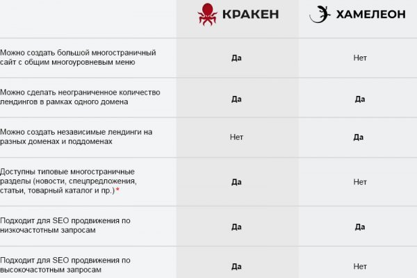 Кракен вход kr2web in