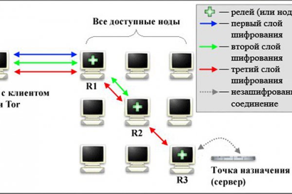 Наркосайт кракен