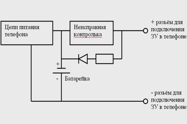 Как восстановить доступ к кракену